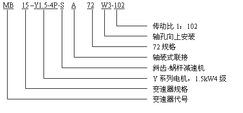 S系列斜齒輪-蝸桿減速器與無級變速器組合的型號與標記