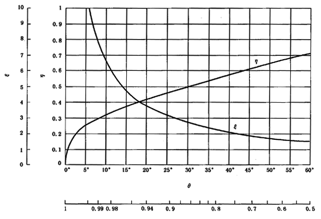 AX݆FX݆͜pX݆zϳdӋ㷽2֣e֜ضȷӋ