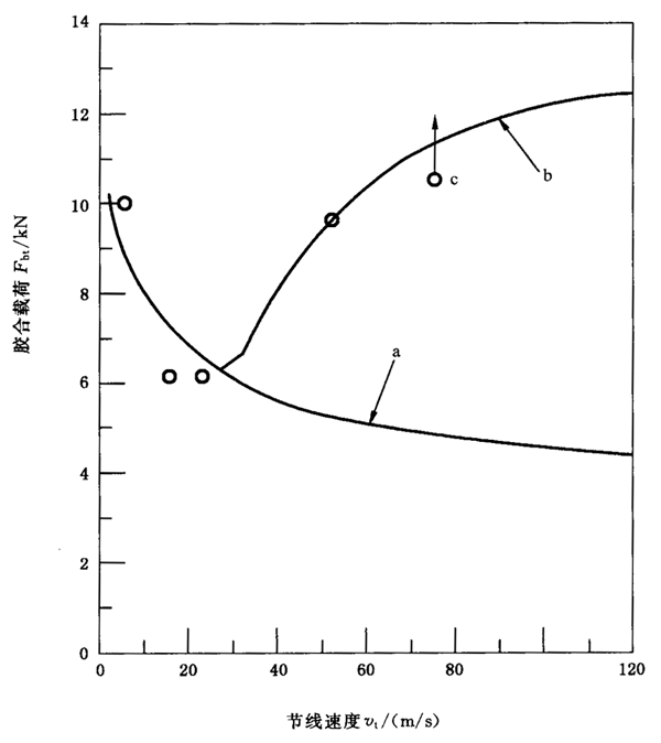 AX݆FX݆͜(zhn)pX݆zϳdӋ(j)㷽2֣e֜ضȷB