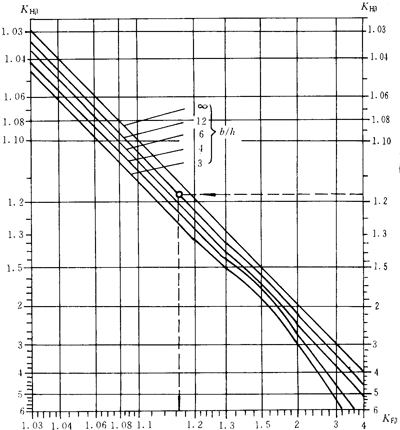 u_AX݆dӋ(j)㷽Xdɷֲϵ(sh)KHKF