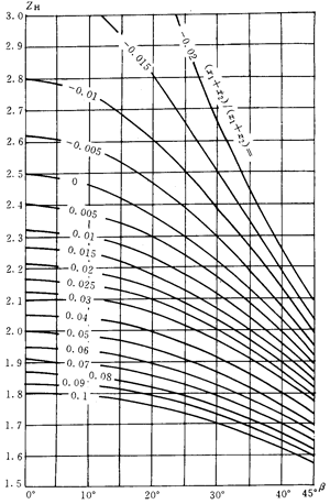 u_AX݆dӋ㷽Ӌ|(yng)ϵ(sh)
