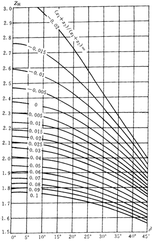 u_AX݆dӋ㷽Ӌ|(yng)ϵ(sh)