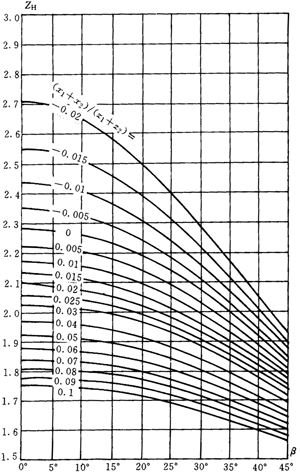u_AX݆dӋ㷽Ӌ|(yng)ϵ(sh)