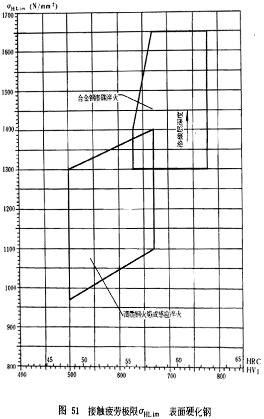 u_AX݆dӋ(j)㷽dP(gun)ϵ(sh)ƣژO