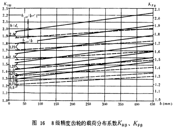 8X݆dɷֲϵ(sh)KHKF