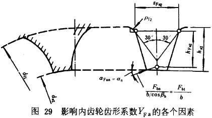 u_AX݆dӋ(j)㷽dɡP(gun)ϵ(sh)ƣژO
