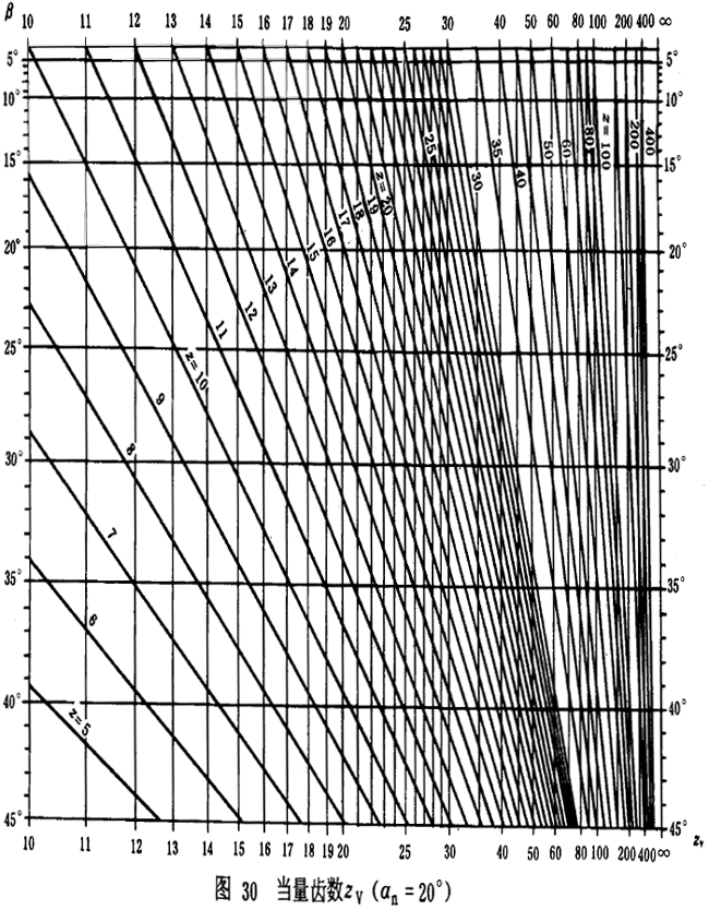 u_AX݆dӋ(j)㷽dɡP(gun)ϵ(sh)ƣژO