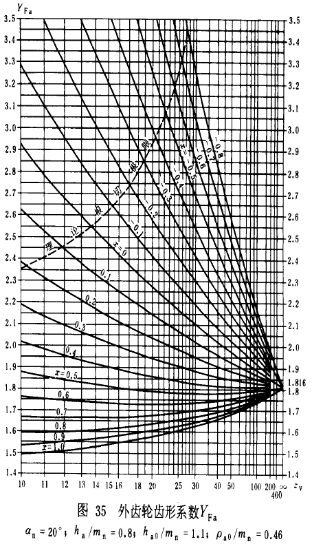 u_AX݆dӋ(j)㷽dP(gun)ϵ(sh)ƣژO