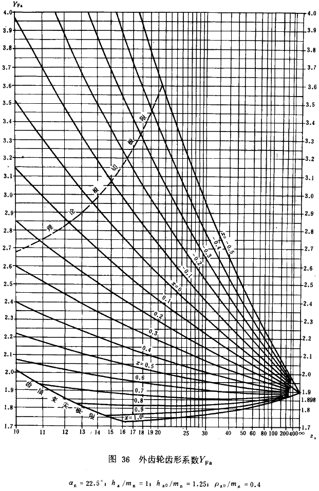 u_AX݆dӋ(j)㷽dP(gun)ϵ(sh)ƣژO