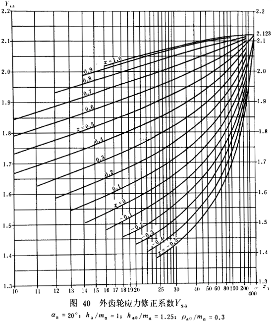 u_AX݆dӋ(j)㷽dP(gun)ϵ(sh)ƣژO