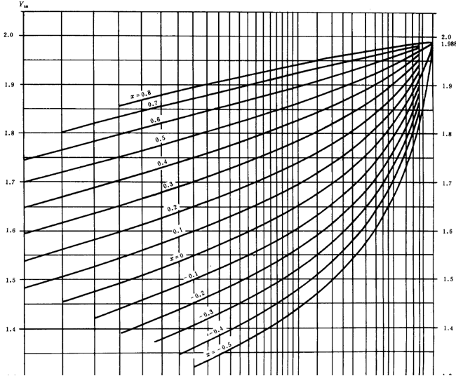 u_AX݆dӋ(j)㷽dP(gun)ϵ(sh)ƣژO