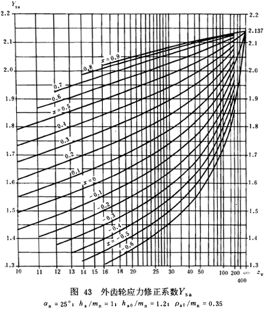 u_AX݆dӋ(j)㷽dP(gun)ϵ(sh)ƣژO