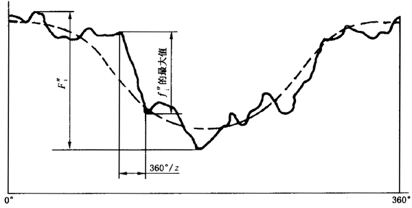 u_AX݆ ȵ2֣Cƫc(dng)ĶxSֵP(gun)Cƫ݆Xg(sh)Z(y)