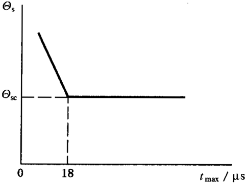 AX݆FX݆͜(zhn)pX݆zϳdӋ(j)㷽1֣WطzϜضȺͰȫ