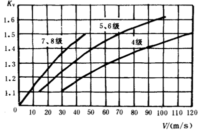 pAAX݆dӋ(j)㷽dP(gun)ϵ(sh)