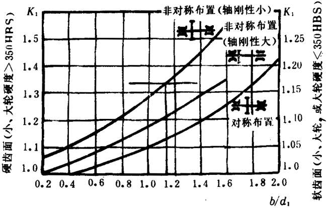 pAAX݆dӋ(j)㷽dP(gun)ϵ(sh)