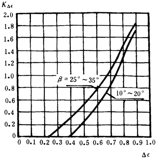 pAAX݆dӋ(j)㷽dP(gun)ϵ(sh)