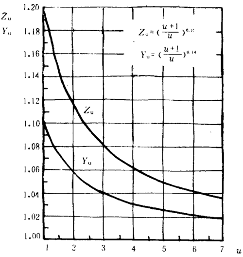 pAAX݆dӋ(j)㷽dP(gun)ϵ(sh)