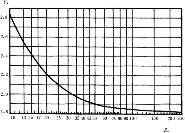 pAAX݆dӋ(j)㷽dP(gun)ϵ(sh)