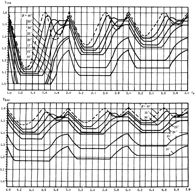 pAAX݆dӋ(j)㷽dP(gun)ϵ(sh)