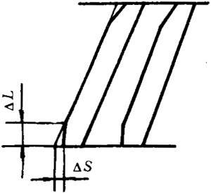 pAAX݆dӋ(j)㷽dP(gun)ϵ(sh)