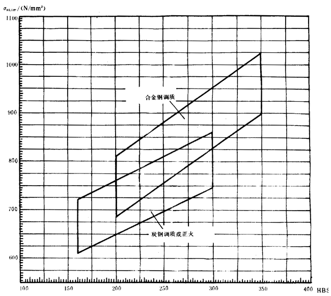 pAAX݆dӋ(j)㷽dɡP(gun)ϵ(sh)