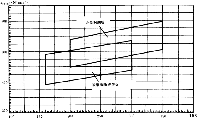 pAAX݆dӋ(j)㷽dP(gun)ϵ(sh)