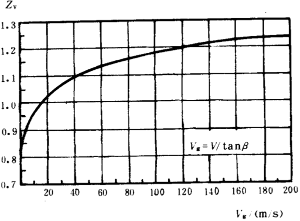 pAAX݆dӋ(j)㷽dɡP(gun)ϵ(sh)