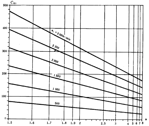 ͨÙC(j)еu_AX݆d(jin)Ӌ(j)㷽X|(qing)Ӌ(j)