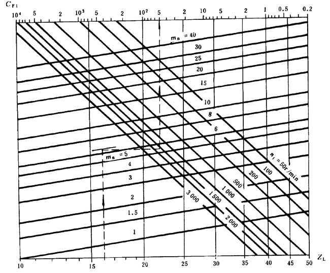 ͨÙC(j)еu_(ki)AX݆d(jin)Ӌ(j)㷽X(qing)Ӌ(j)