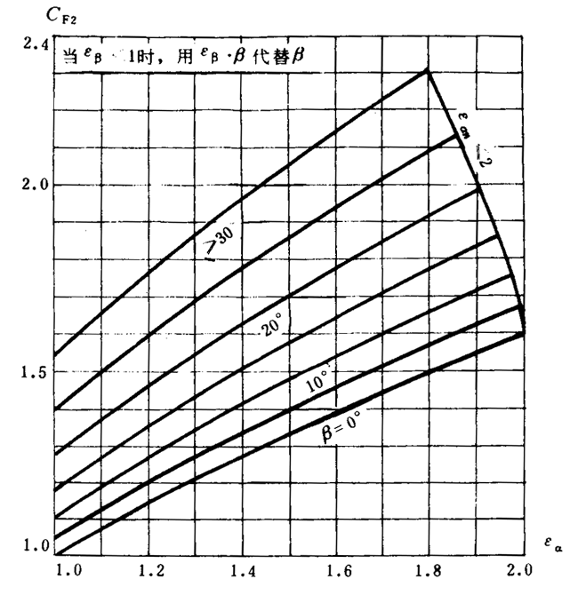 ͨÙC(j)еu_(ki)AX݆d(jin)Ӌ(j)㷽X(qing)Ӌ(j)