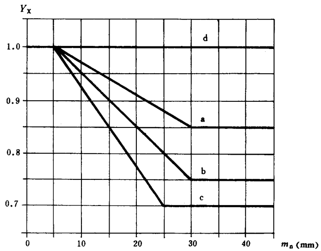 ͨÙC(j)еu_(ki)AX݆d(jin)Ӌ(j)㷽X(qing)Ӌ(j)