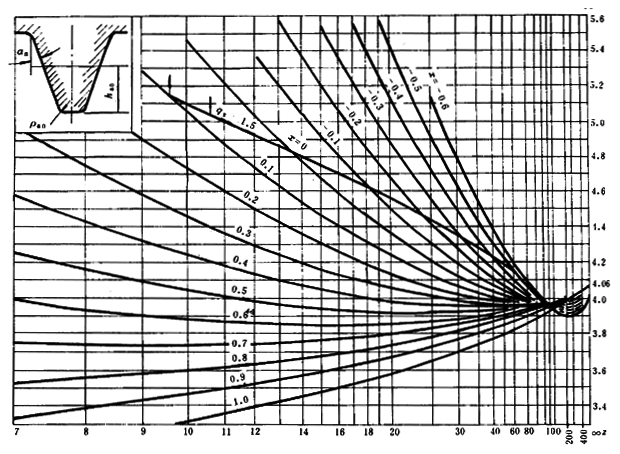 ͨÙC(j)еu_(ki)AX݆d(jin)Ӌ(j)㷽X(qing)Ӌ(j)