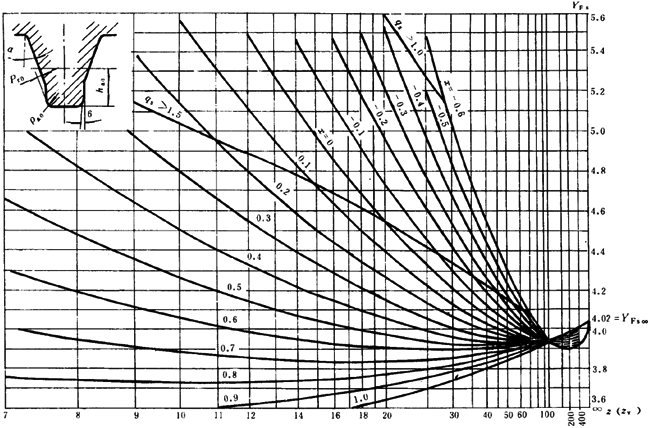ͨÙC(j)еu_(ki)AX݆d(jin)Ӌ(j)㷽X(qing)Ӌ(j)