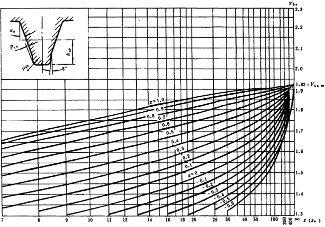 ͨÙC(j)еu_(ki)AX݆d(jin)Ӌ(j)㷽X(qing)Ӌ(j)