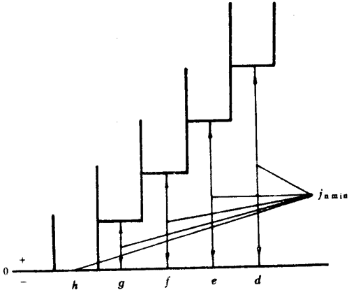Сģ(sh)A΁U΁݆Ȃ(c)϶