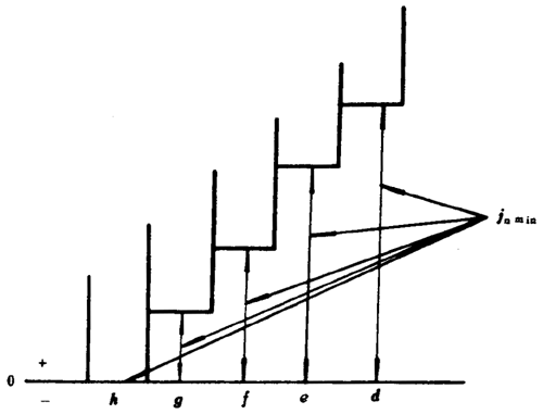 Сģ(sh)FX݆Ȃ(c)϶DӘ(bio)ע