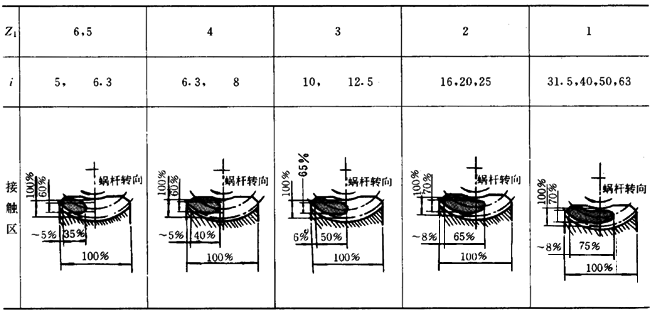AA΁Upԇ(yn)c(yn)Ҏ(gu)tb\(yn)ݔA
