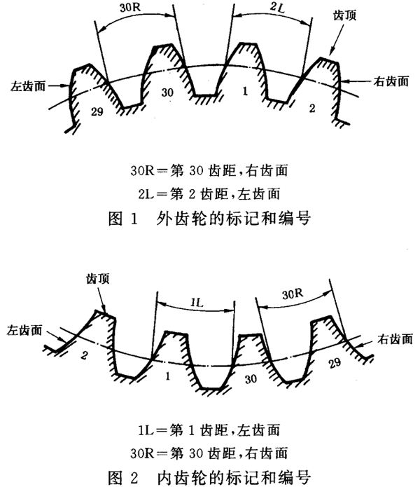 AX݆ z򞌍ʩҎ(gu) 1֣݆XͬXęzX݆ęzĿƫλõRe