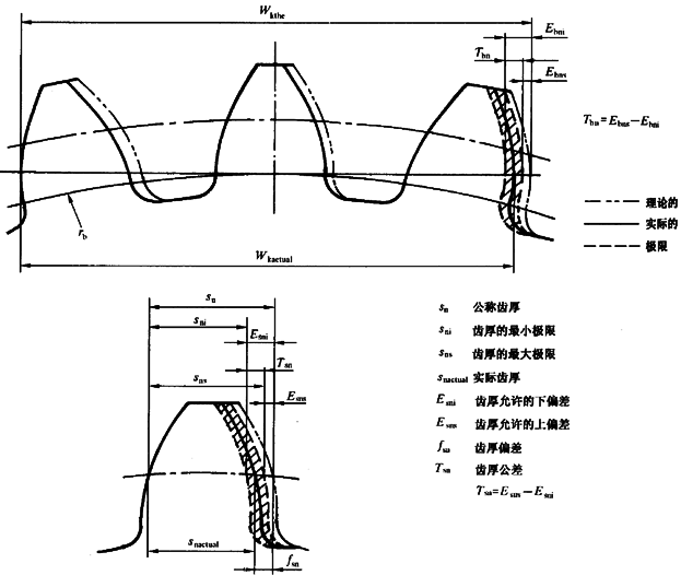Cƫ(dng)X͂(c)϶ęz(yn)̖(ho)P(gun)(xing)ĿͶx