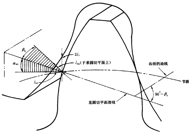 Cƫ(dng)X͂(c)϶ęz(yn)̖(ho)P(gun)(xing)ĿͶx