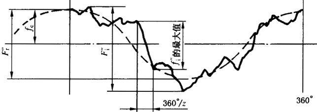 AX݆z(yn)(sh)ʩҎ(gu)2֣Cƫ(dng)X͂(c)϶ęz(yn)CƫĜy(c)