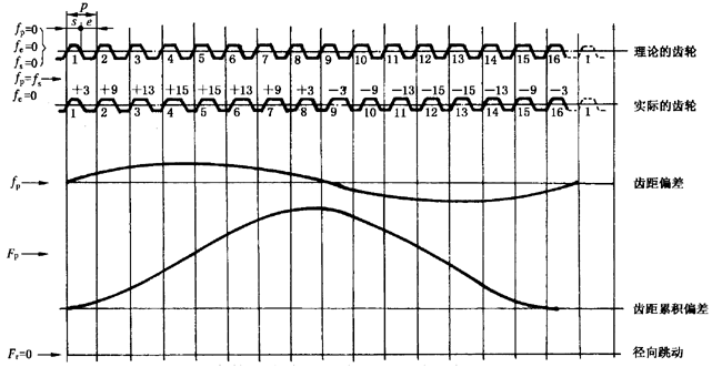 AX݆z(yn)(sh)ʩҎ(gu)2֣Cƫ(dng)X͂(c)϶ęz(yn)(dng)Ĝy(c)ƫĴ_
