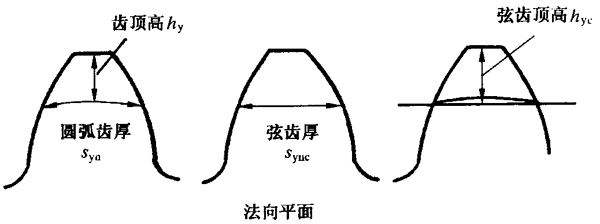 AX݆z(yn)(sh)ʩҎ(gu)2֣Cƫ(dng)X͂(c)϶ęz(yn)XL(zhng)ȺͿ򣨈AߴĜy(c)