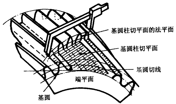 AX݆z(yn)(sh)ʩҎ(gu)2֣Cƫ(dng)X͂(c)϶ęz(yn)XL(zhng)ȺͿ򣨈AߴĜy(c)