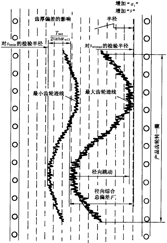 AX݆z(yn)(sh)ʩҎ(gu)2֣Cƫ(dng)X͂(c)϶ęz(yn)X񡢹L(zhng)ȺͿ򣨈AߴĜy(c)