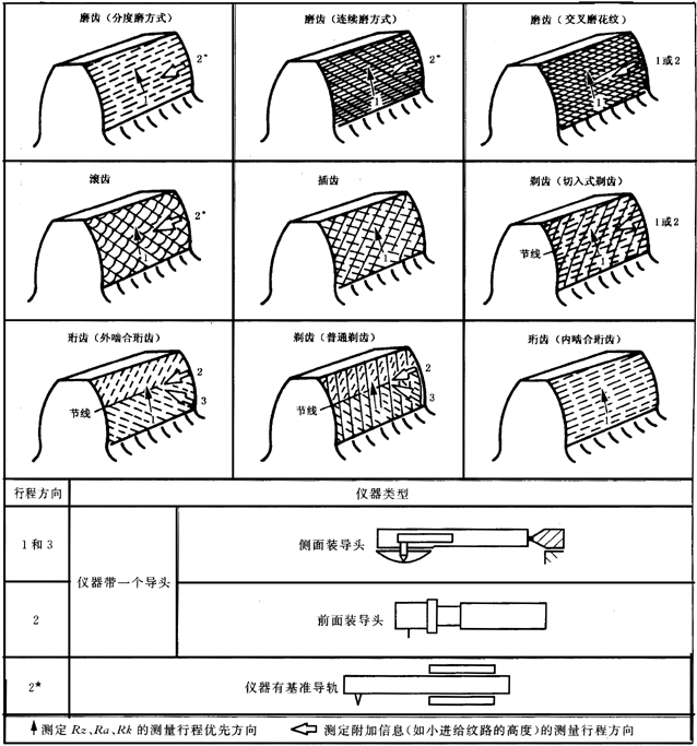 AX݆ z򞌍ʩҎ(gu) 4֣Y(ji)(gu)݆X|cęzDϑ(yng)עĔ(sh)(j)yx