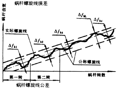 A΁U΁݆g(sh)Zxʹ̖(ho)