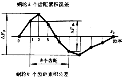 A΁U΁݆g(sh)Zxʹ̖(ho)