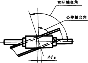 A΁U΁݆g(sh)Zxʹ̖(ho)